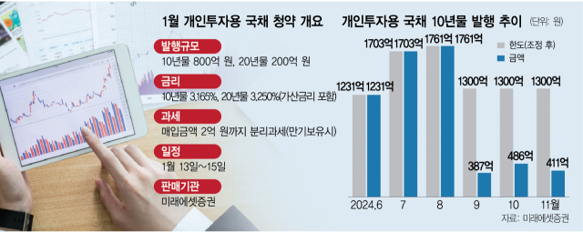 3%대 금리에도 ‘싸늘’…정부, 국채 판매 ‘비상’