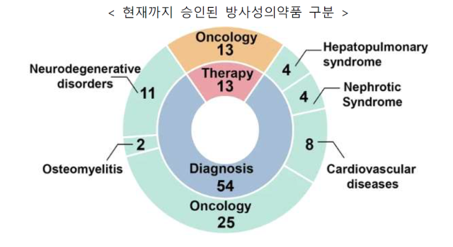 그래프=한국바이오협회, 네이처지