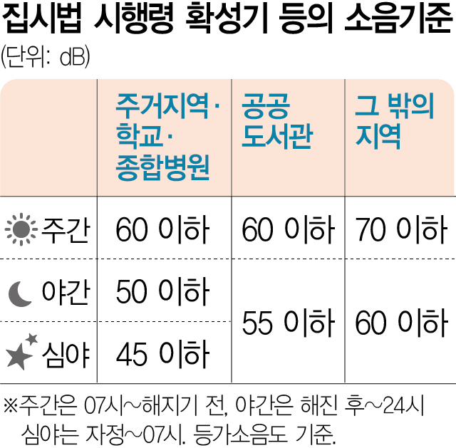 야간에도 83㏈ '쩌렁쩌렁' '잠못자 고통' '생계 막막'