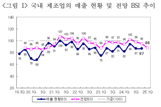 자료제공=산업연구원