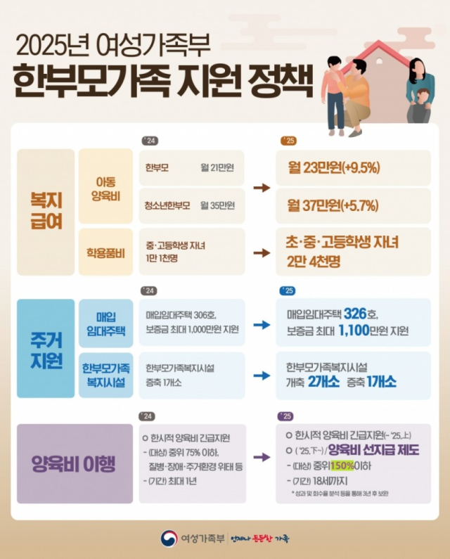 사진 제공=여성가족부