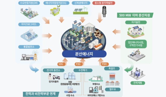 분산에너지 범위. 사진제공=한국에너지공단