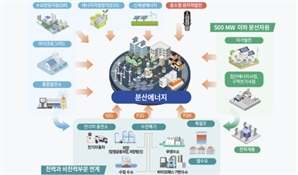 전력 자립 '분산에너지 특구' 공모 임박…지자체 유치 경쟁 본격화