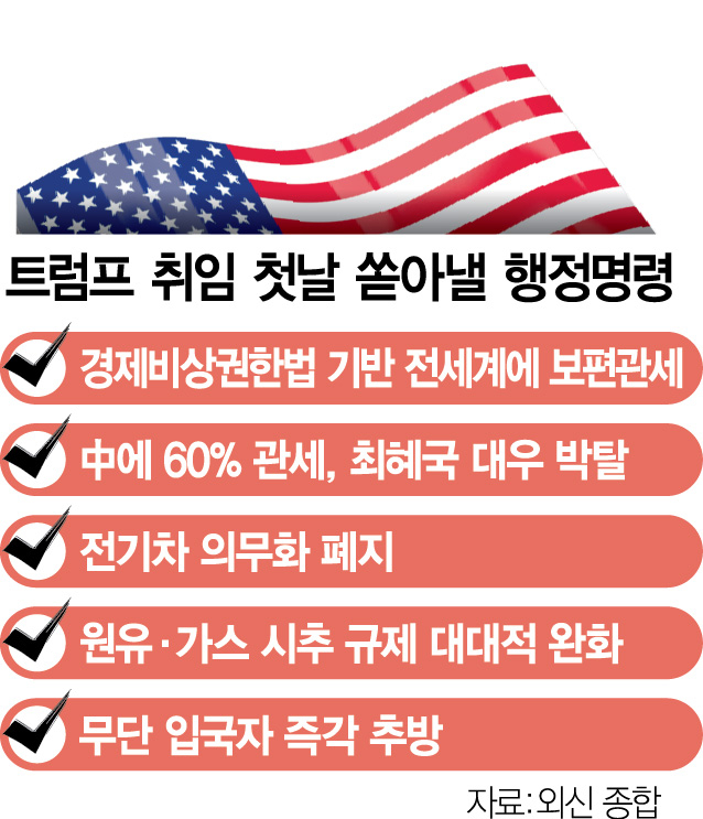 충격과 공포…'MAGA 100일' 몰아친다