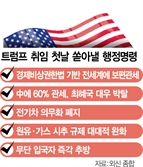 충격과 공포…'MAGA 100일' 몰아친다