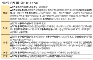 ‘증시 훈풍’ 공모주 회복하나…‘하지원 미용기기’ 아스테라시스 일반청약 [이번주 증시 캘린더]