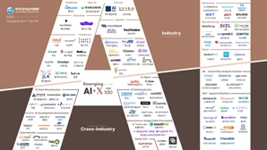 라이너, 2년 연속 Emerging AI+X 톱 100 선정