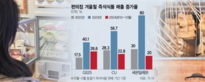 뜨끈한 어묵·붕어빵…길거리 대신 '이곳'서 팔더니 매출 쑥