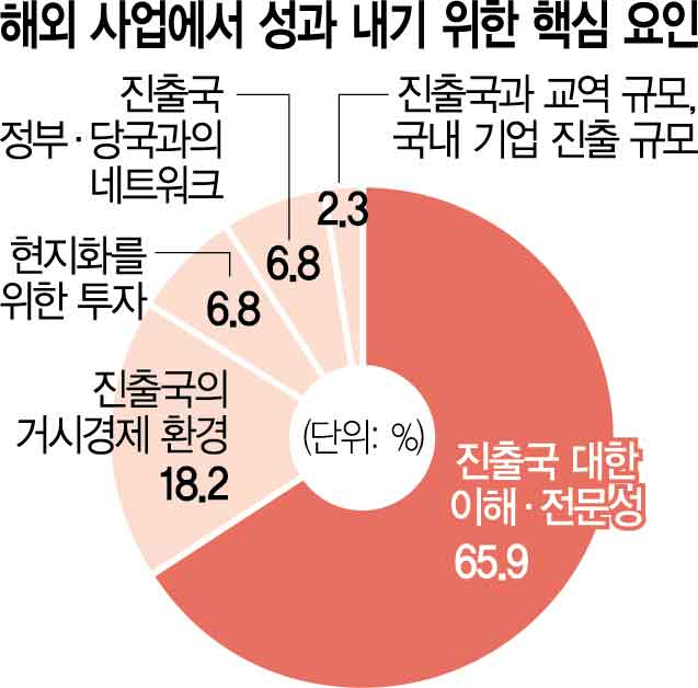 "민관 원팀으로 진출전략 짜야…현지화·규제대응이 관건" [리빌딩 파이낸스 2025]