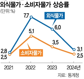 900~1900원에 한 끼?…저렴한 술 상에 맘도 흡족