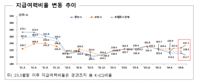 사진 제공=금융감독원