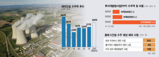 K건설, 누적수주 2조 겨냥…지역별 맞춤전략 강화한다