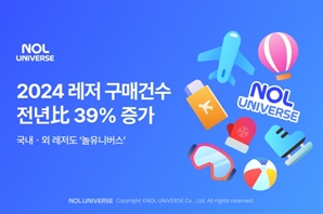 놀유니버스, 지난해 국내외 레저 구매건수 39% 증가