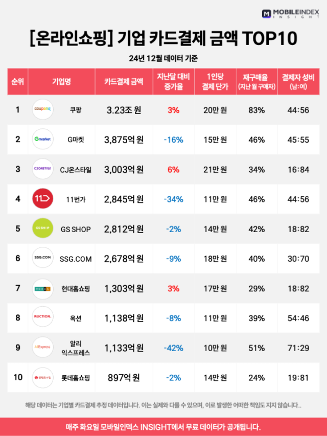 사진 제공=모바일인덱스