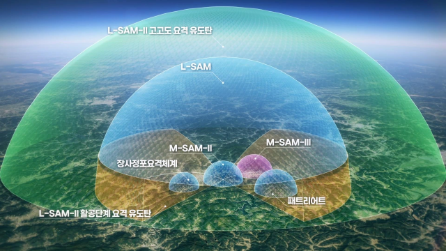 복합다층방어체계 개념도. /자료=방사청