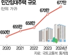 '48조 민간임대' 투자 못하는 국민연금