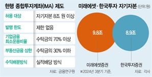 미래에셋이냐 한투냐…IMA ‘1호 사업자’ 초읽기