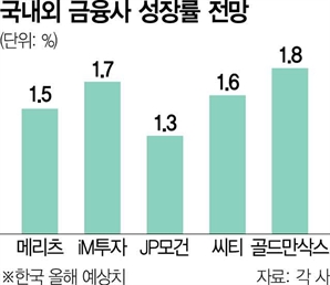 경기절벽에 재정 확대 급한데…추경도 줄다리기