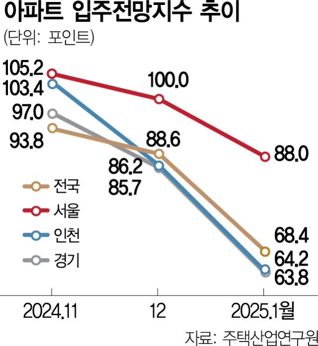 사진 설명