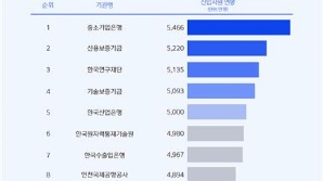 공공기관 신입 평균연봉 3961만원..1위 기업은행…2·3위 어디