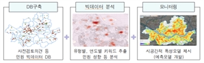 "공시지가 균형성 확보"…서울시, 면밀한 검증 나선다