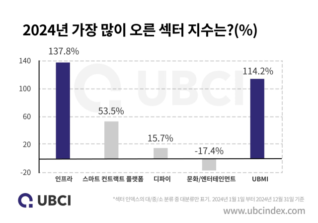 출처=업비트 투자자보호센터