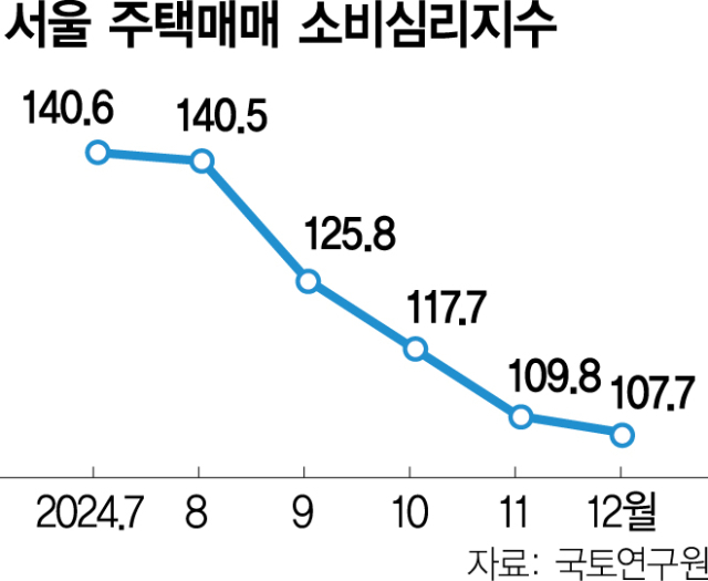 사진 설명