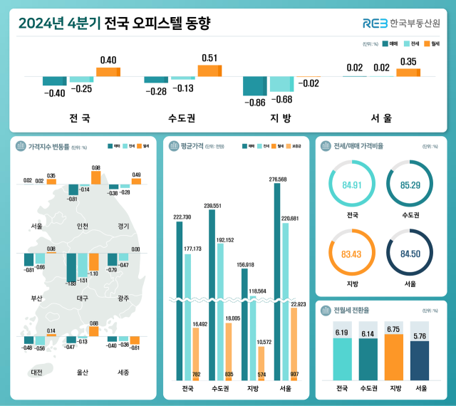 제공=한국부동산원