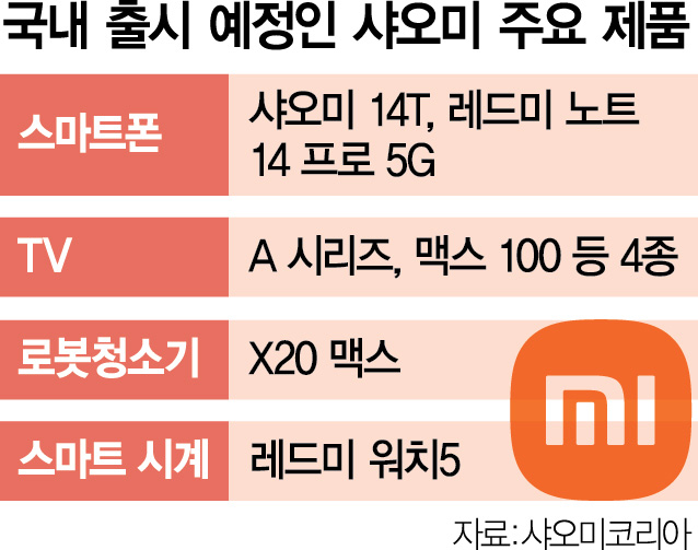 '59만원 AI폰' 내세운 샤오미, 로봇청소기·TV까지 가성비 공세