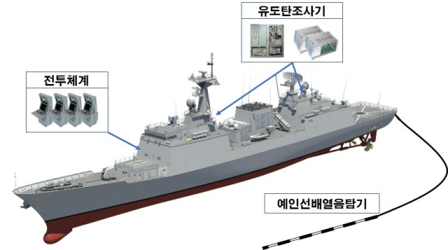 충무공이순신급 구축함(KDX-II) 형상. /방사청