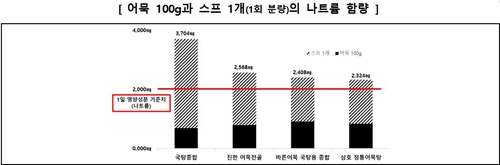 자료 = 한국소비자원