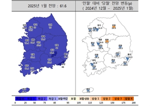 대출규제·정치 불확실성에 주택 사업경기 전망 먹구름