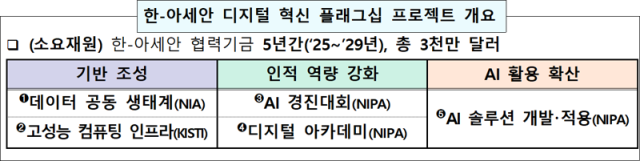 자료=과기정통부