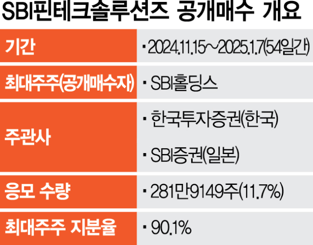 사진 설명