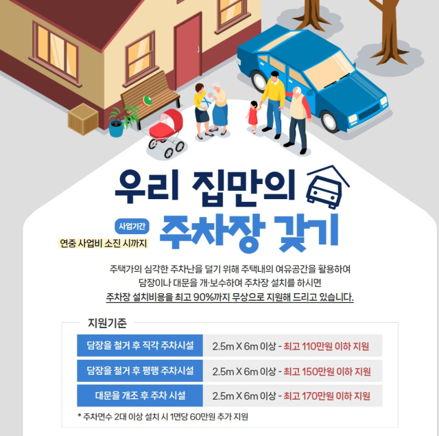 대전 중구는 1면당 최대 200만 원까지 지원하는 ‘내 집 주차장 갖기 사업’을 추진한다. 사진제공=대전 중구