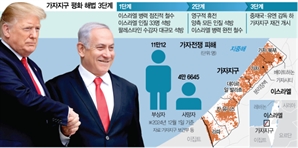 15개월만에 멈춘 가자 총성…트럼프 압박이 '결정타'