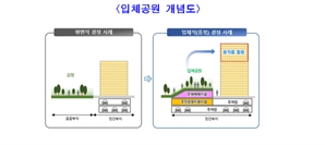 서울시, 건물 옥상 위 공원도 기부채납 인정…주택 부지 늘려 사업성↑