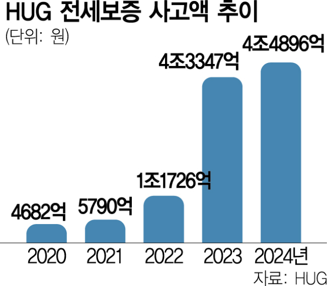 사진 설명