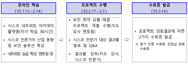 자료=과기정통부