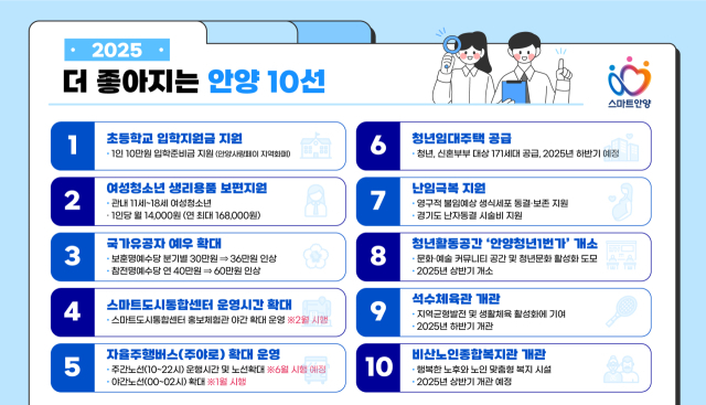 ‘2025년 더 좋아지는 안양 10선’. 이미지 제공 = 안양시