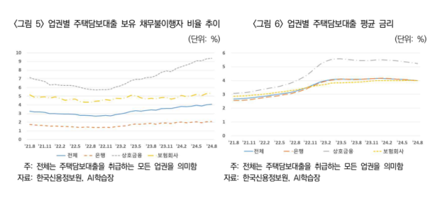 사진 제공=보험연구원