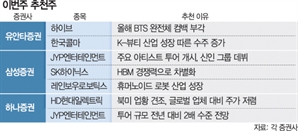 [이번주 추천주]BTS 완전체 컴백 임박…하이브·JYP 등 엔터주 기대감 커져