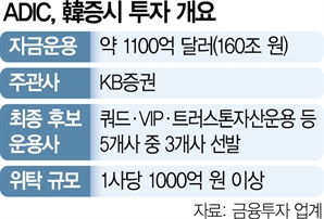 '오일머니' 韓 증시 상륙…'큰 손' UAE 국부펀드 ADIC, 첫 투자