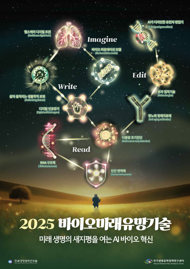 2025년 10대 바이오 미래유망기술. 사진 제공=과학기술정보통신부