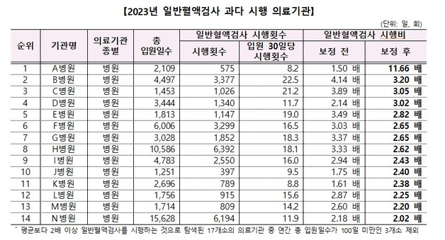 자료 : 국민건강보험공단