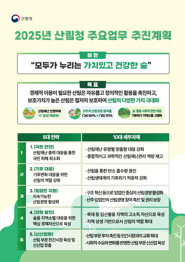 산림청이 발표한 ‘2025년 주요업무 추진계획’. 사진제공=산림청