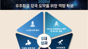 올 민간주도로 누리호 4차 발사…뉴스페이스 시대 본격 진입