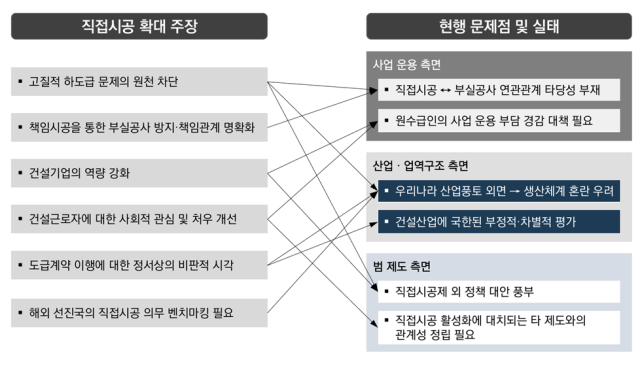 제공=건산연