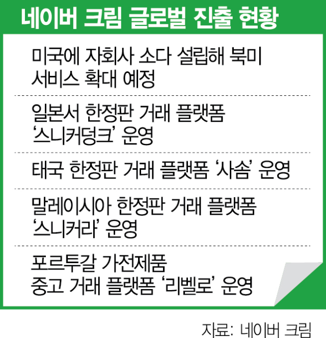 네이버 '크림' 회원 정보 中기업으로 이전 논란