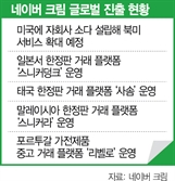 네이버 '크림' 개인정보 中기업으로 이전에 회원들 반발